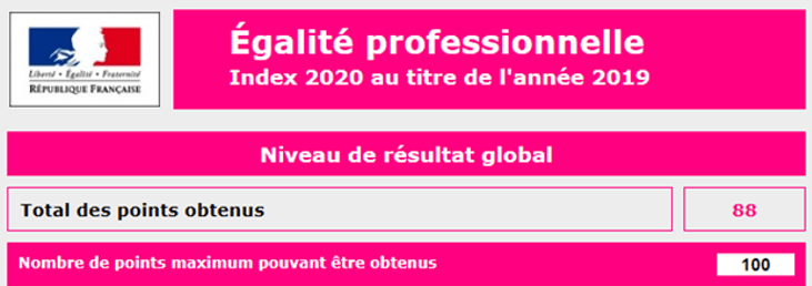 Index égalité FemmesHommes Castolin Eutectic